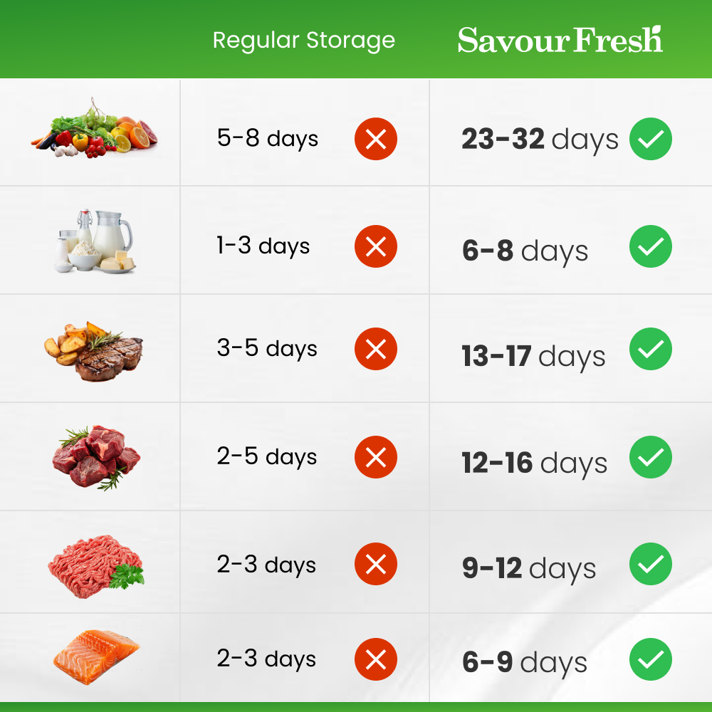 SavourFresh image
